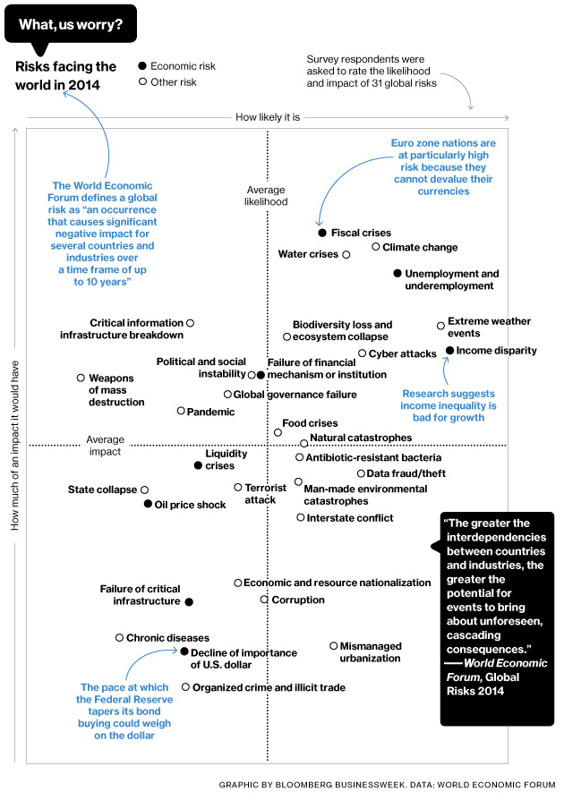 Global Risk Matrix